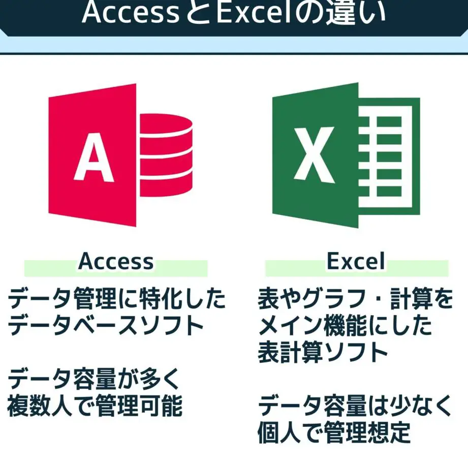 AccessとExcelの違い:データベースとの連携! 1