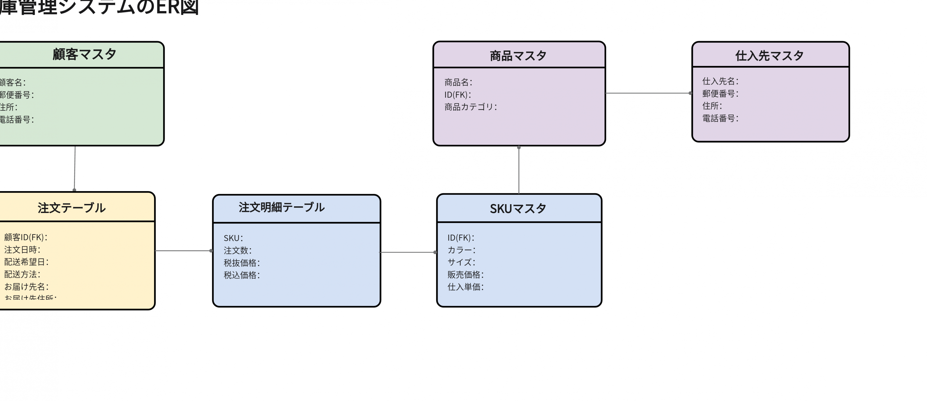 ER図をExcelで作成:データベース設計に! 3