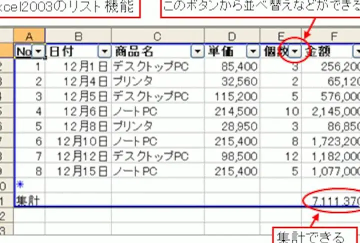 Excel 2003:基本操作と機能 1 excel 2003efbc9ae59fbae69cace6938de4bd9ce381a8e6a99fe883bd