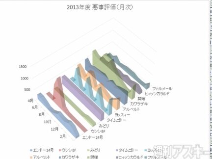 excel 3de382b0e383a9e38395efbc9ae38387e383bce382bfe38292e8a68be38284e38199e3818fe8a1a8e78fbeefbc81