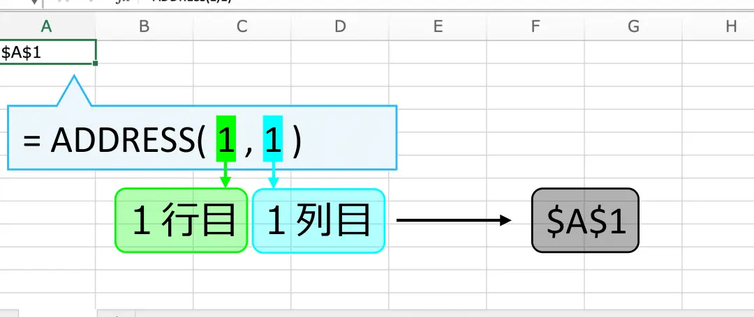 excel addresse996a2e695b0efbc9ae382bbe383abe381aee382a2e38389e383ace382b9e38292e58f96e5be97efbc81