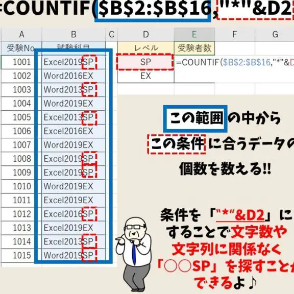 Excel COUNTIF関数でワイルドカード:部分一致検索! 3 excel countife996a2e695b0e381a7e383afe382a4e383abe38389e382abe383bce38389efbc9ae983a8e58886e4b880e887b4e6a49ce7b4a2efbc81