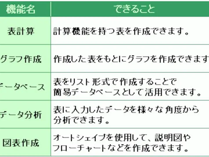 Excel できること:Excelでできること一覧 11 excel