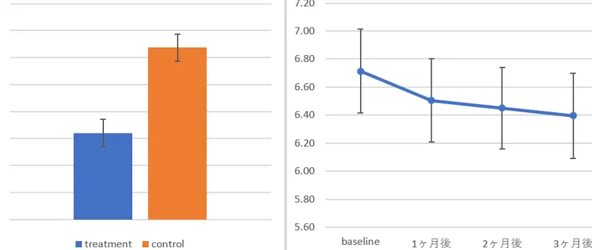 Excel エラー バー:Excelでエラーバーを表示する方法 11 excel e382a8e383a9e383bc