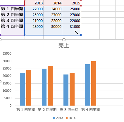 Excel グラフ データ 追加:既存のグラフにデータを追加する方法 1 excel e382b0e383a9e38395 e38387e383bce382bf e8bfbde58aa0efbc9ae697a2e5ad98e381aee382b0e383a9e38395e381abe38387e383bce382bfe38292e8bfbd