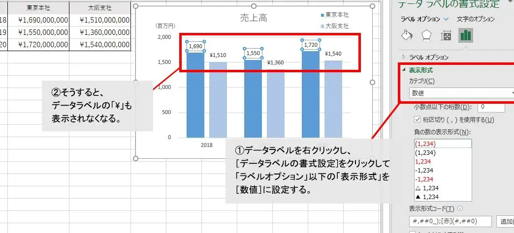 Excel グラフ 数値 表示:グラフにデータの数値を表示する方法 11 excel e382b0e383a9e38395 e695b0e580a4 e8a1a8e7a4baefbc9ae382b0e383a9e38395e381abe38387e383bce382bfe381aee695b0e580a4e38292e8a1a8e7a4ba