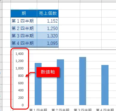 Excel グラフ 軸:グラフの軸の設定を変更する方法 11 excel e382b0e383a9e38395 e8bbb8efbc9ae382b0e383a9e38395e381aee8bbb8e381aee8a8ade5ae9ae38292e5a489e69bb4e38199e3828be696b9e6b395