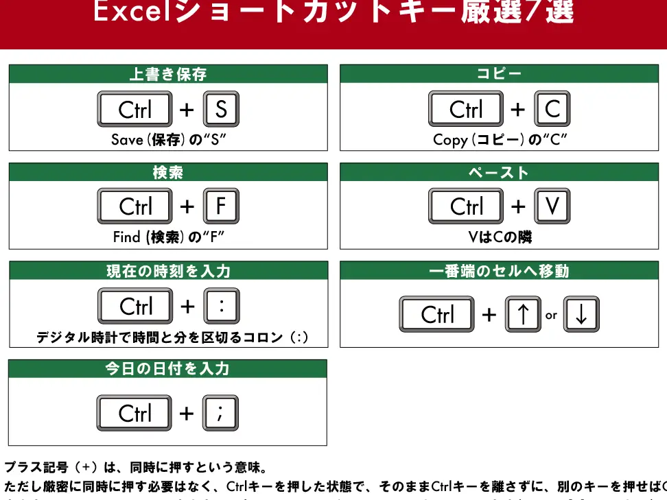 Excel コントロール キー:Ctrlキーを使った便利な操作 11 excel e382b3e383b3e38388e383ade383bce383ab e382ade383bcefbc9actrle382ade383bce38292e4bdbfe381a3e3819fe4bebfe588a9e381aae6938de4bd9c