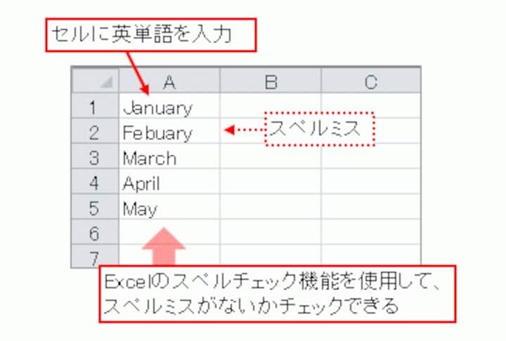 excel e382b9e3839ae383ab e38381e382a7e38383e382afefbc9ae382b9e3839ae383abe3839fe382b9e38292e38381e382a7e38383e382afe38199e3828be696b9