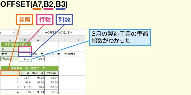 excel e382bbe383ab e68c87e5ae9a e996a2e695b0efbc9ae789b9e5ae9ae381aee382bbe383abe38292e58f82e785a7e38199e3828be996a2e695b0e381aee4bdbf