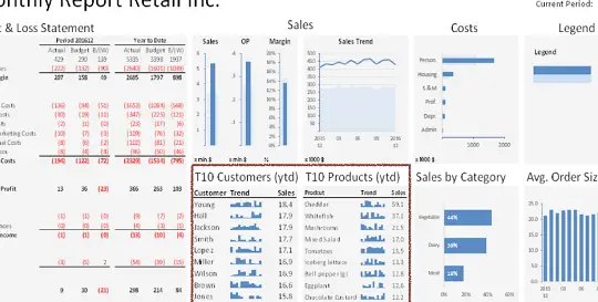 Excel ダッシュ ボード デザイン:見やすく効果的なダッシュボードのデザイン 11 excel e38380e38383e382b7e383a5 e3839ce383bce38389 e38387e382b6e382a4e383b3efbc9ae8a68be38284e38199e3818fe58ab9e69e9ce79a84e381aae38380