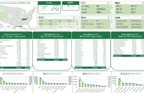 Excel ダッシュ ボード 作り方:Excelでダッシュボードを作成する方法 11 excel e38380e38383e382b7e383a5 e3839ce383bce38389
