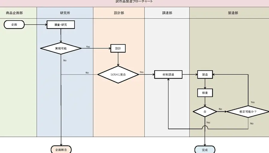 excel e38395e383ade383bc e59bb3efbc9ae38395e383ade383bce38381e383a3e383bce38388e38292e4bd9ce68890e38199e3828be696b9e6b395