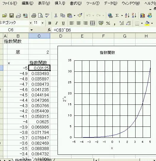 excel e68c87e695b0e996a2e695b0efbc9ae4bdbfe38184e696b9e381a8e5ae9fe8b7b5e4be8be38292e8a7a3e8aaac
