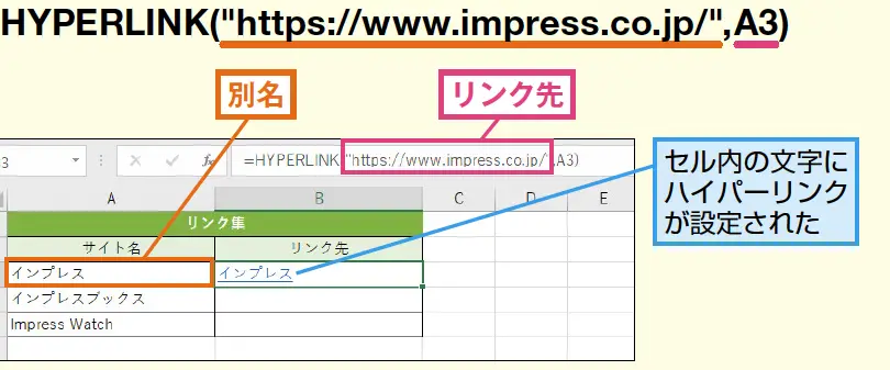 excel hyperlinke996a2e695b0efbc9ae382bbe383abe381abe383aae383b3e382afe38292e8a8ade5ae9aefbc81