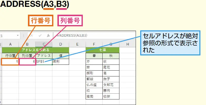 excel r1c1e58f82e785a7efbc9ae8a18ce795aae58fb7e381a8e58897e795aae58fb7e381a7e382bbe383abe38292e58f82e785a7e38199e3828be696b9e6b395