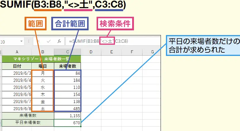 excel sumife996a2e695b0e381a7ande69da1e4bbb6e38292e4bdbfe38186e696b9e6b395