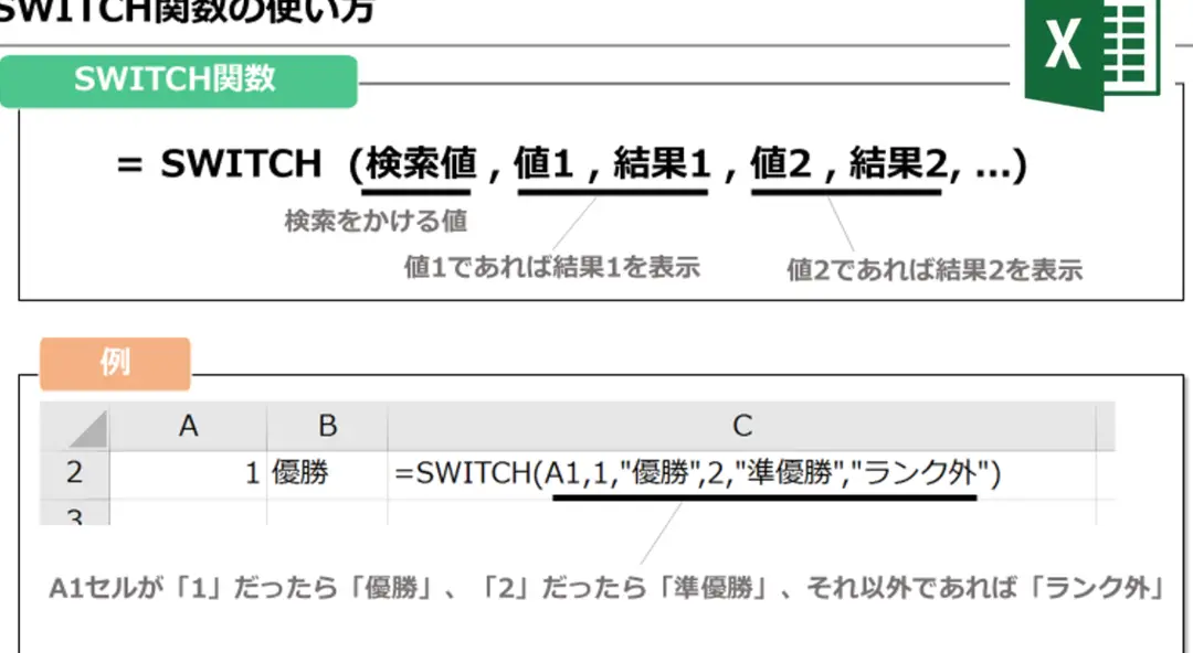 Excel SWITCH関数:複数条件分岐を簡潔に記述! 1 excel switche996a2e695b0efbc9ae8a487e695b0e69da1e4bbb6e58886e5b290e38292e7b0a1e6bd94e381abe8a898e8bfb0efbc81