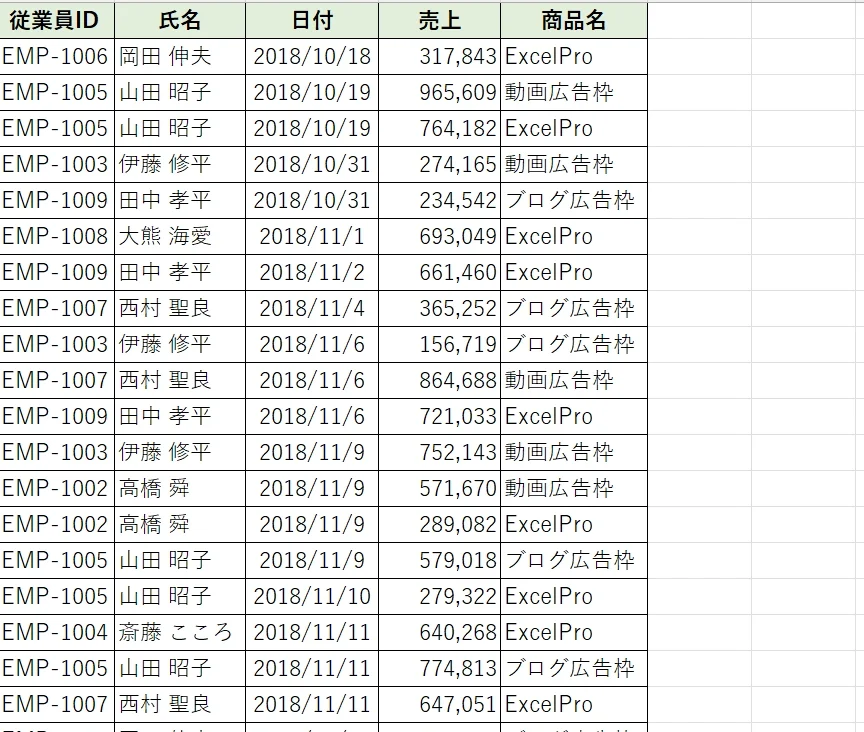Excel VBAでCSVファイルを出力するマクロ 1 excel vbae381a7csve38395e382a1e382a4e383abe38292e587bae58a9be38199e3828be3839ee382afe383ad
