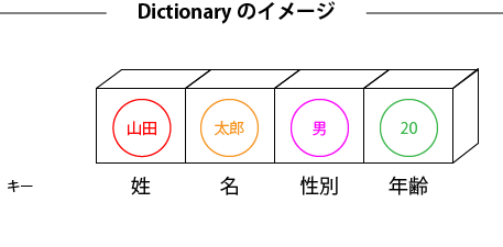 excel vbae381a7dictionarye382aae38396e382b8e382a7e382afe38388e38292e4bdbfe38186e696b9e6b395