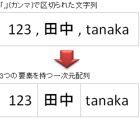 Excel VBAでSPLIT関数:文字列を分割! 1 excel vbae381a7splite996a2e695b0efbc9ae69687e5ad97e58897e38292e58886e589b2efbc81