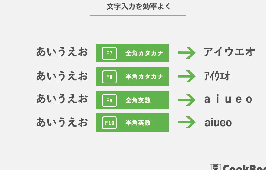 Excelでひらがな・カタカナ変換:文字入力を効率化! 1