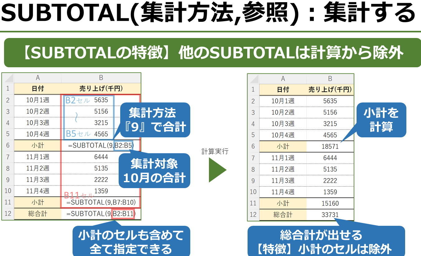 Excelでよく使う関数:仕事で役立つ関数を紹介 11