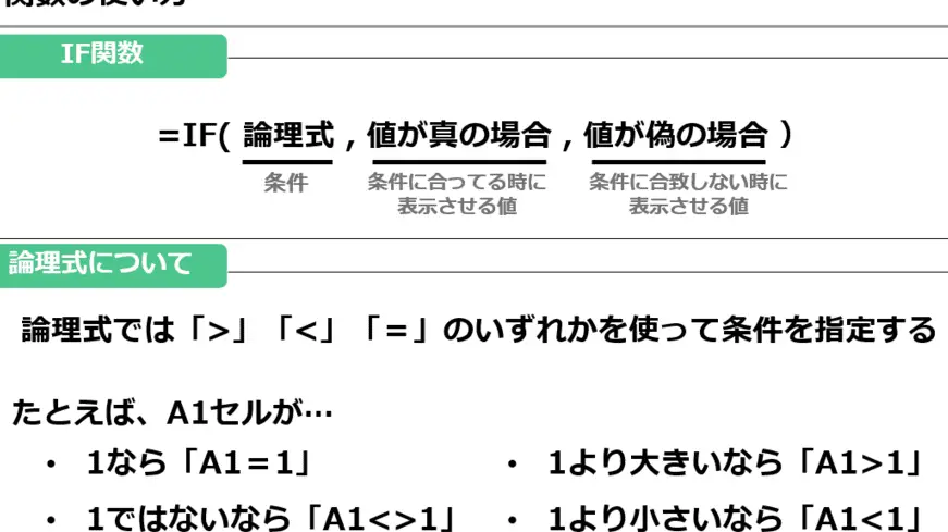 Excelでイコールを使う方法:計算式の基本 1