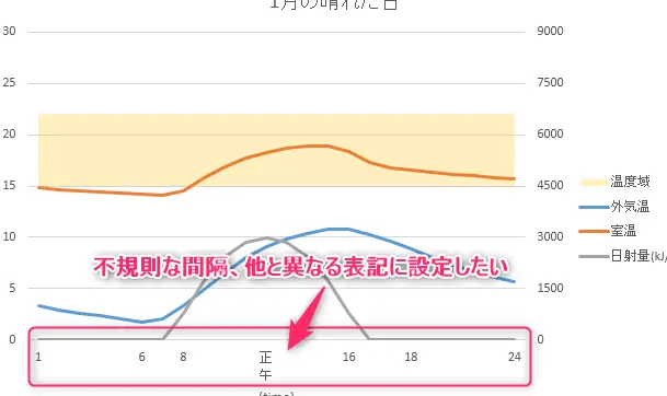 Excelでグラフの横軸を変更する方法！軸ラベルとデータ範囲の設定