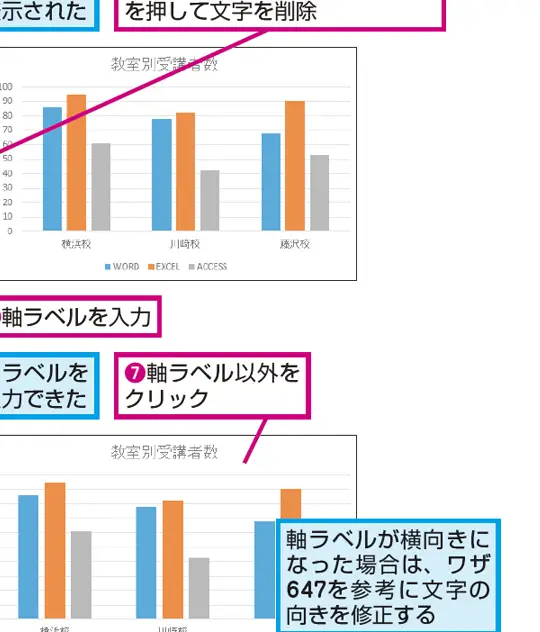 Excelでグラフの軸ラベルを編集する方法 3