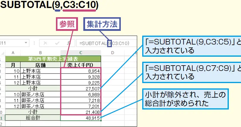 excele381a7e382b5e38396e38388e383bce382bfe383abe38292e8a888e7ae97e38199e3828be696b9e6b395 e99b86e8a888e6a99fe883bd