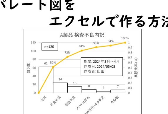 Excelでパレート図を作成する方法 3