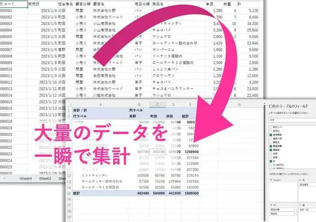 Excelでピボットテーブルの使い方 - 集計と分析 11 excele381a7e38394e3839ce38383e38388e38386e383bce38396e383abe381aee4bdbfe38184e696b9 e99b86e8a888e381a8e58886e69e90
