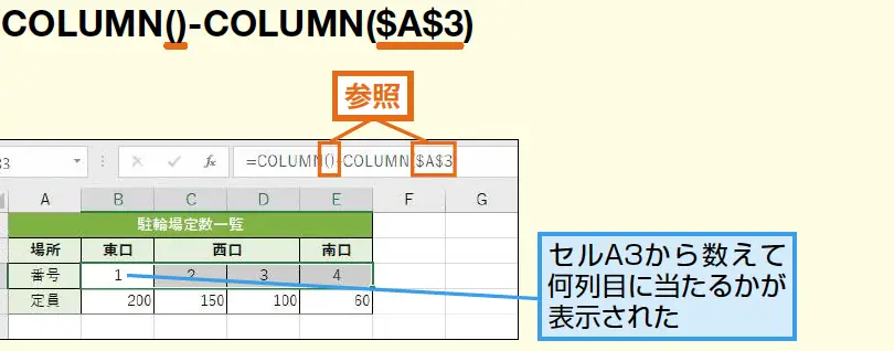 excele381a7e58897e795aae58fb7e38292e58f96e5be97e38199e3828be696b9e6b395 columne996a2e695b0