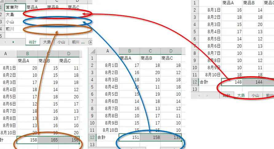 Excelで別シートを参照する方法|数式とシート名 3