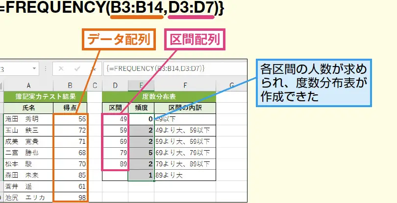 Excelで度数分布表を作成する方法|FREQUENCY関数 11