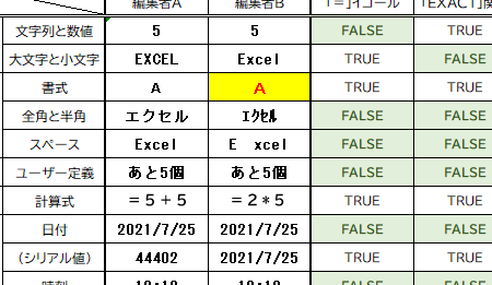 Excelで文字列を比較する関数!EXACT関数とFIND関数の使い方 11