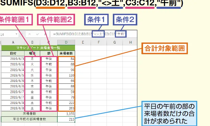 Excelで条件に合うセルの合計を求める！SUMIF関数とSUMIFS関数の使い方