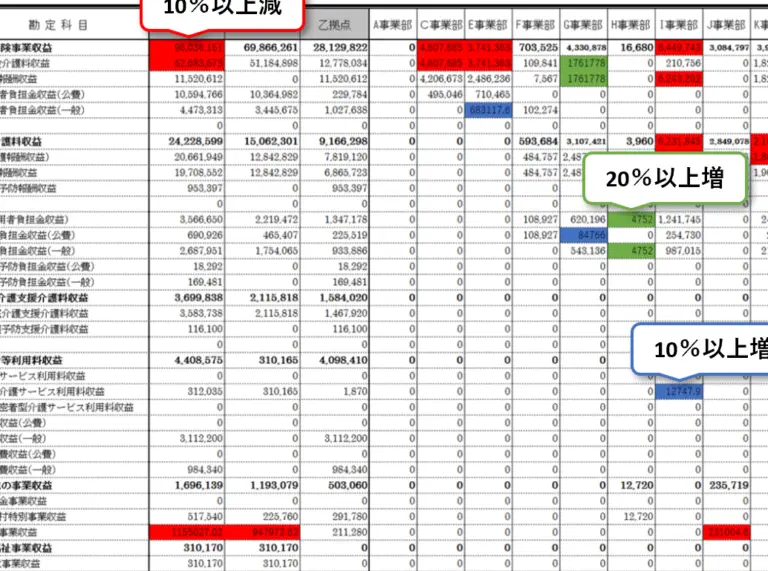 Excelで比較表を作成する方法|条件付き書式とグラフ