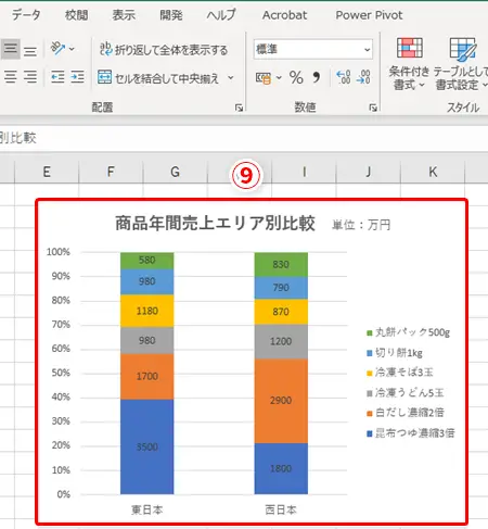 Excelで積み上げ棒グラフを作成する方法:データの構成比を分かりやすく表示 3