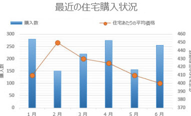 Excelで第2軸を追加する方法|グラフ編集 11