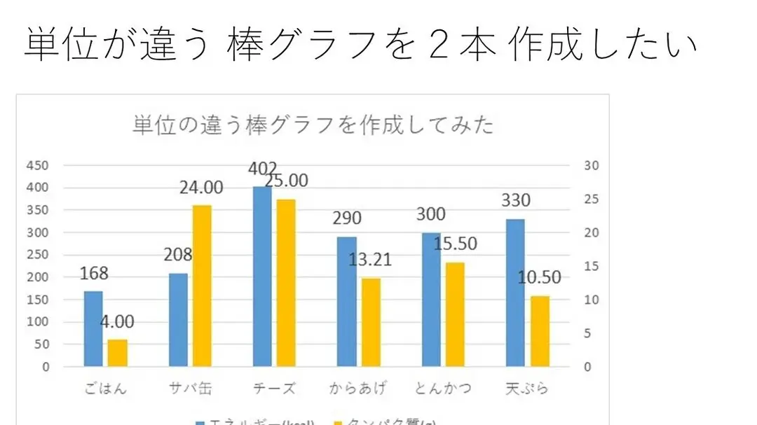 Excelで第二軸を追加する方法！グラフで異なる単位のデータを比較