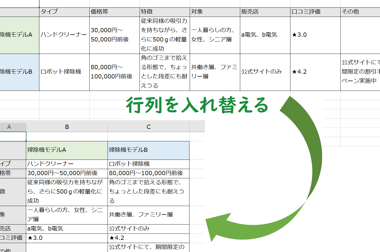 Excelで行と列を入れ替え:データを見やすく変換! 1