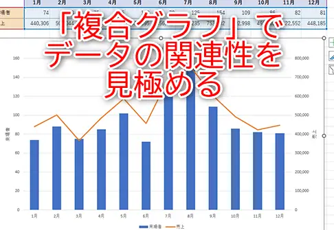 Excelで複合グラフを作成:複数のデータ系列を比較 11