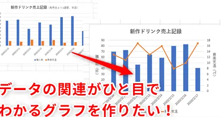 Excelで複数のグラフを比較する方法 3