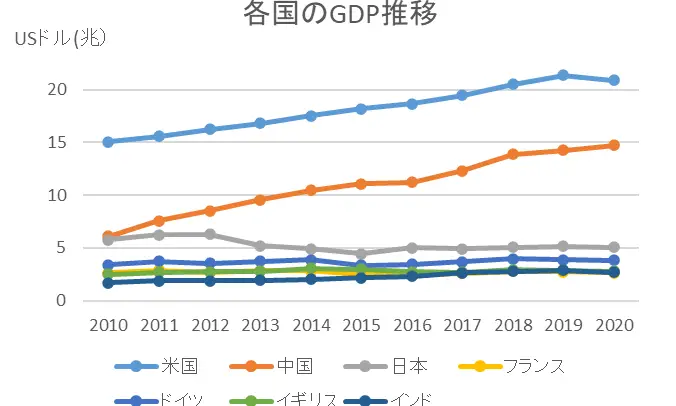 Excelで複数データを折れ線グラフ化！比較分析をビジュアル化