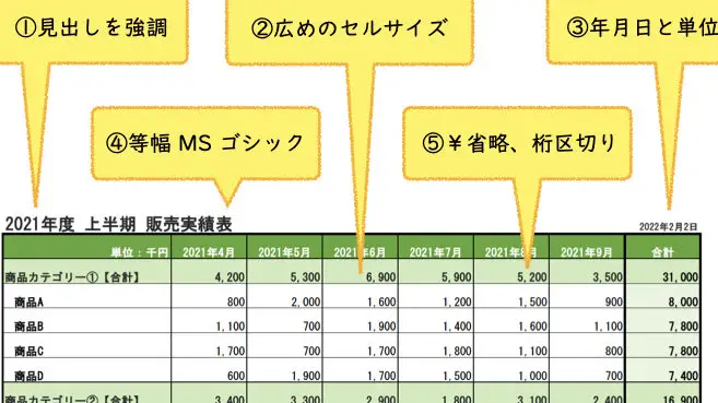 Excelで見やすくする設定|フォント、罫線、色使い 11