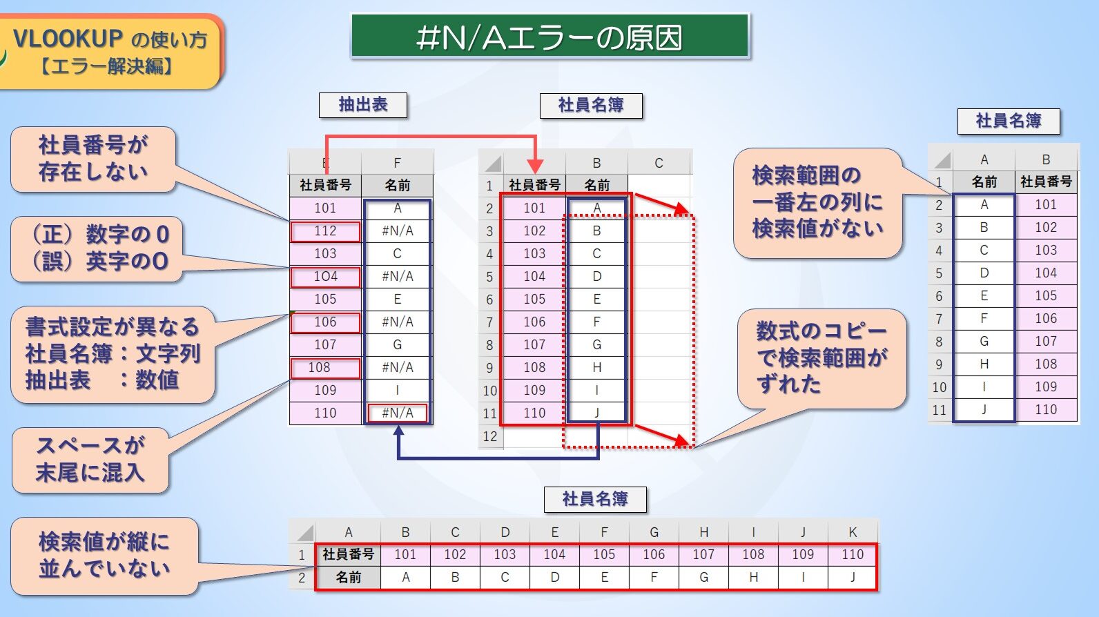 excele381a7n ae382a8e383a9e383bcefbc9ae58e9fe59ba0e381a8e8a7a3e6b1bae696b9e6b395e38292e7b4b9e4bb8befbc81