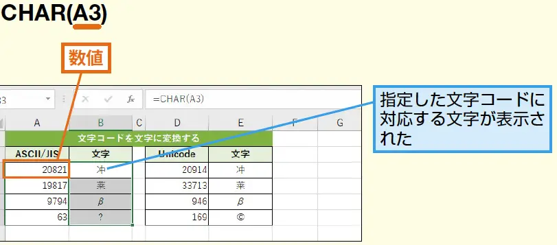 excele381aechare996a2e695b0e381a7e69687e5ad97e382b3e383bce38389e38292e58f96e5be97 e69687e5ad97e58897e6938de4bd9c