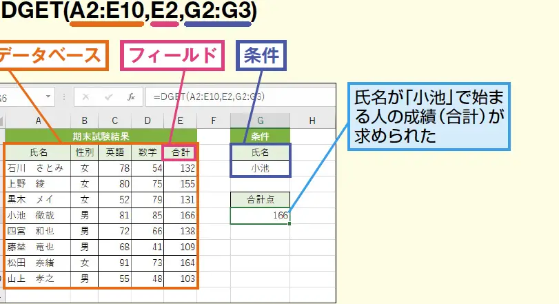 ExcelのDGET関数:データベースから特定のデータを取得する 3